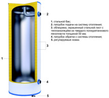 Теплоаккумулятор (буферная емкость) Прометей 750 л